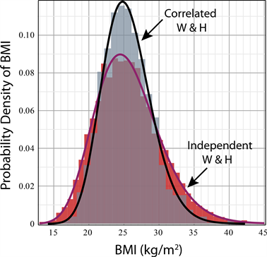 File:BMI Distribution Estimate.png