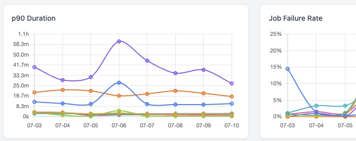 File:Sync Duration - Skybright ETL.jpg